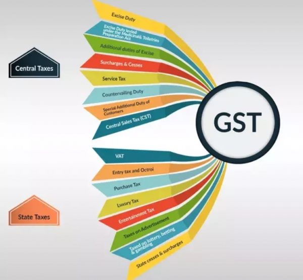 gst ka new rule